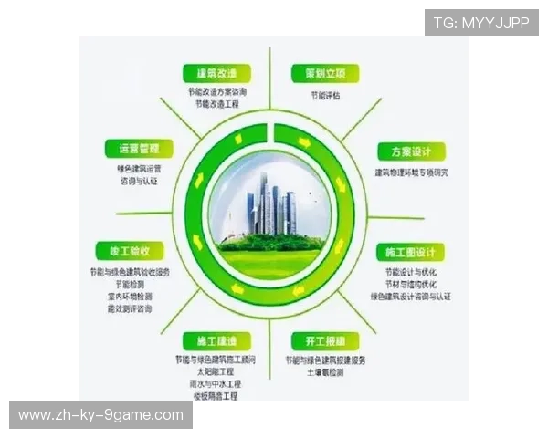 _绿色竞技：环保型场地推动可持续发展_，绿色环保设施